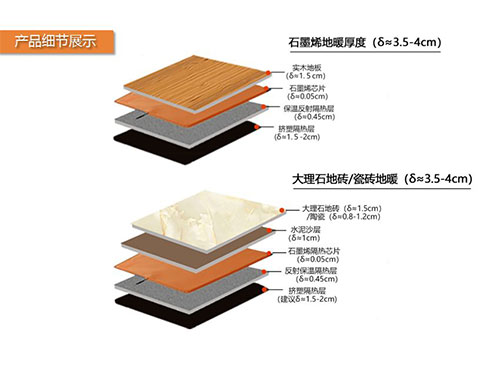 電地暖的溫度會(huì)傳到樓下嗎？不要忽略反射膜和保溫層的作用