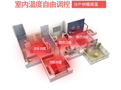 碳纖維地暖的取暖效果如何，對房屋有什么要求嗎？